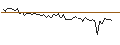Intraday Chart für MORGAN STANLEY PLC/CALL/AMERICAN ELECTRIC POWER/102.5/0.1/20.09.24