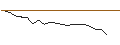 Intraday Chart für JP MORGAN/PUT/CYBERARK SOFTWARE/185/0.1/20.12.24