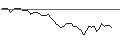 Intraday Chart für OPEN END TURBO LONG - WORLDLINE