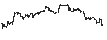 Intraday Chart für MINI FUTURE LONG - METTLER-TOLEDO INTL