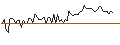 Intraday Chart für MORGAN STANLEY PLC/CALL/LOCKHEED MARTIN/700/0.1/20.06.25