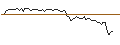 Intraday Chart für MORGAN STANLEY PLC/CALL/L`OREAL/640/0.1/20.06.25