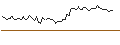 Intraday chart for MORGAN STANLEY PLC/CALL/MONDELEZ INTERNATIONAL/100/0.1/19.09.25