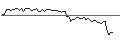 Intraday Chart für MORGAN STANLEY PLC/CALL/L`OREAL/620/0.1/20.06.25