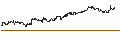 Intraday-grafiek van UNLIMITED TURBO LONG - EQUITY RESIDENTIAL