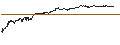 Intraday-grafiek van TURBO UNLIMITED SHORT- OPTIONSSCHEIN OHNE STOPP-LOSS-LEVEL - NEL ASA