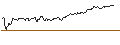 Intraday Chart für BONUSCAP-ZERTIFIKAT - DEUTSCHE TELEKOM