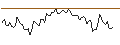 Intraday Chart für MORGAN STANLEY PLC/PUT/LOCKHEED MARTIN/400/0.1/20.06.25