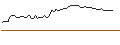 Intraday Chart für MORGAN STANLEY PLC/CALL/KIMBERLY-CLARK/150/0.1/20.06.25