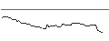 Intraday Chart für MORGAN STANLEY PLC/PUT/ZSCALER/175/0.1/20.06.25