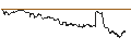 Intraday Chart für SG/CALL/WACKER NEUSON/25/0.1/20.06.25