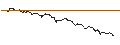 Intraday Chart für SG/CALL/DÜRR/28/0.1/20.12.24