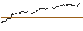 Intraday Chart für TURBO UNLIMITED SHORT- OPTIONSSCHEIN OHNE STOPP-LOSS-LEVEL - PLUG POWER