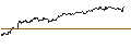 Intraday Chart für TURBO UNLIMITED SHORT- OPTIONSSCHEIN OHNE STOPP-LOSS-LEVEL - PLUG POWER