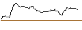 Intraday Chart für OPEN END TURBO BULL OPTIONSSCHEIN - NEMETSCHEK