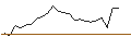 Intraday Chart für JP MORGAN/CALL/ZSCALER/180/0.1/20.09.24