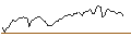 Intraday Chart für MORGAN STANLEY PLC/CALL/WALMART/66.6666/0.3/20.06.25