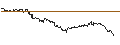 Intraday-grafiek van TURBO UNLIMITED LONG- OPTIONSSCHEIN OHNE STOPP-LOSS-LEVEL - PNE AG