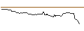 Intraday Chart für OPEN END TURBO OPTIONSSCHEIN SHORT - CHECK POINT SOFTWARE TECH