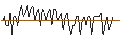 Intraday Chart für MORGAN STANLEY PLC/CALL/STARBUCKS/155/0.1/20.09.24