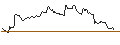 Intraday chart for OPEN END TURBO LONG - METTLER-TOLEDO INTL