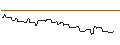 Intraday-grafiek van PUT/WALMART/53.33/0.3/20.09.24