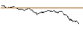 Intraday Chart für MINI FUTURE LONG - ISS