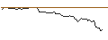 Intraday-grafiek van PUT - SPRINTER OPEN END - INTUIT