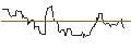 Grafico intraday di OPEN END-TURBO-OPTIONSSCHEIN - TOPGOLF CALLAWAY BRANDS