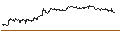 Gráfico intradía de UNLIMITED TURBO LONG - EXTRA SPACE STORAGE