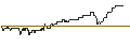 Intraday Chart für UNLIMITED TURBO SHORT - HELLOFRESH