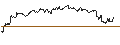Intraday Chart für TURBO UNLIMITED SHORT- OPTIONSSCHEIN OHNE STOPP-LOSS-LEVEL - MERCADOLIBRE