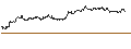 Intraday Chart für UNLIMITED TURBO LONG - GARTNER