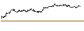Intraday chart for MINI FUTURE LONG - GARTNER