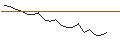 Intraday Chart für JP MORGAN/CALL/DOMINION ENERGY/55/0.1/19.07.24