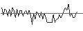 Intraday Chart für MORGAN STANLEY PLC/CALL/CENTENE/120/0.1/20.06.25