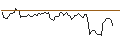 Intraday Chart für OPEN END TURBO LONG - DEXCOM