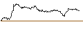 Intraday Chart für SG/CALL/NEMETSCHEK/100/0.1/20.12.24
