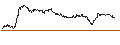 Intraday Chart für SG/CALL/NEMETSCHEK/100/0.1/20.09.24