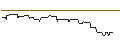 Grafico intraday di CALL/BECHTLE/80/0.1/20.12.24
