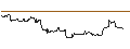 Intraday Chart für UNLIMITED TURBO SHORT - AON PLC A