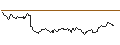 Intraday Chart für FAKTOR OPTIONSSCHEIN - 1XA.P. MOELLER - MAERSK + 2X SVITZER GROUP