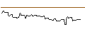Intraday-grafiek van PUT/WALMART/53.33/0.3/17.01.25