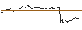 Intraday Chart für OPEN END TURBO PUT-OPTIONSSCHEIN MIT SL - HOCHTIEF