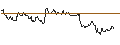 Intraday-grafiek van TURBO UNLIMITED LONG- OPTIONSSCHEIN OHNE STOPP-LOSS-LEVEL - TOPBUILD