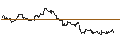 Intraday Chart für OPEN END TURBO CALL-OPTIONSSCHEIN MIT SL - ON SEMICONDUCTOR