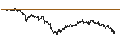 Intraday Chart für MINI FUTURE LONG - WENDEL