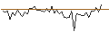 Intraday Chart für MORGAN STANLEY PLC/PUT/GENERAL DYNAMICS/250/0.1/20.09.24