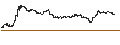Intraday Chart für DISCOUNT CALL-WARRANT - NEMETSCHEK