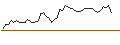 Intraday chart for MORGAN STANLEY PLC/CALL/DEUTSCHE BOERSE/260/0.1/20.06.25